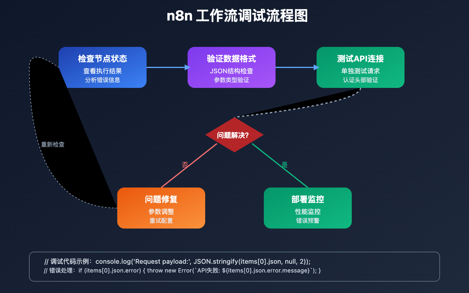 n8n-gpt-image-1-workflow-configuration-guide 图示