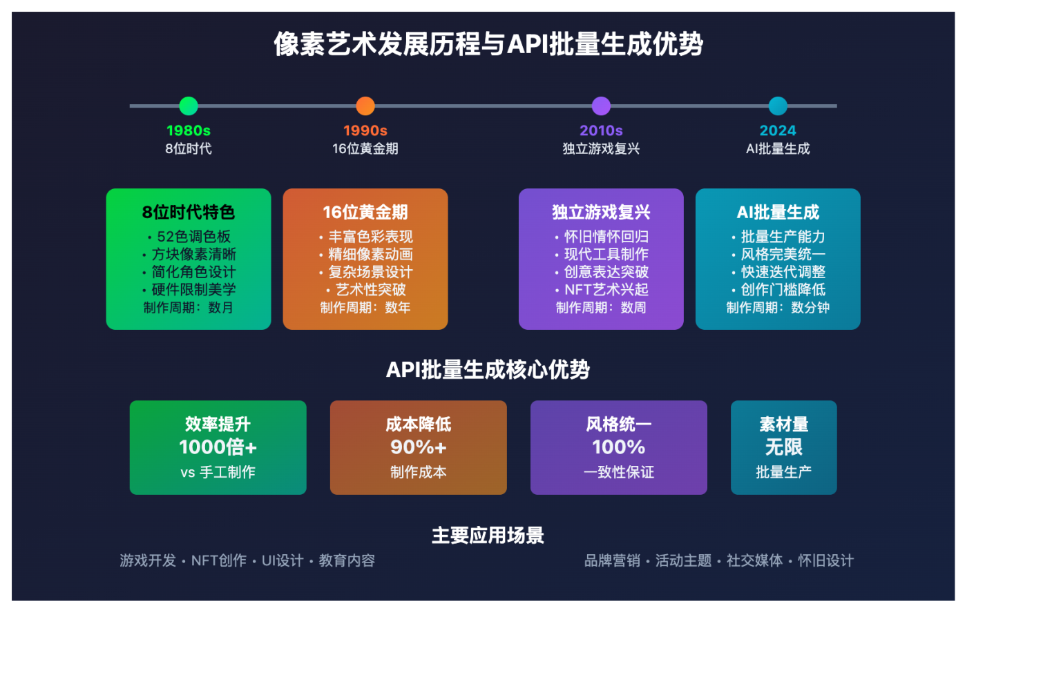 Grok API 生成图片全指南 2025：从入门到精通，AI绘画新选择 - API易-帮助中心