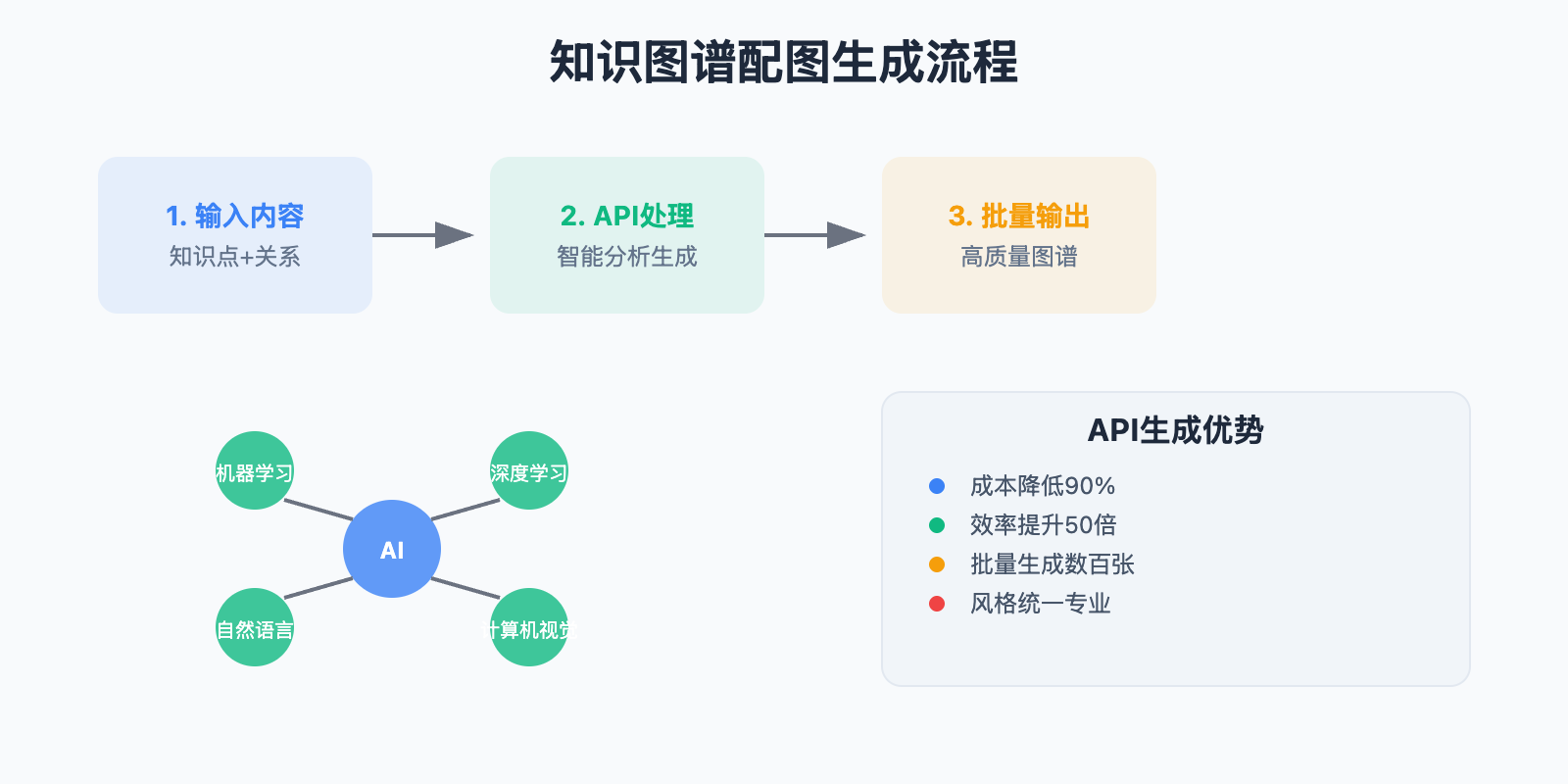 zhishi-tupu-peibu-ai-guide 图示