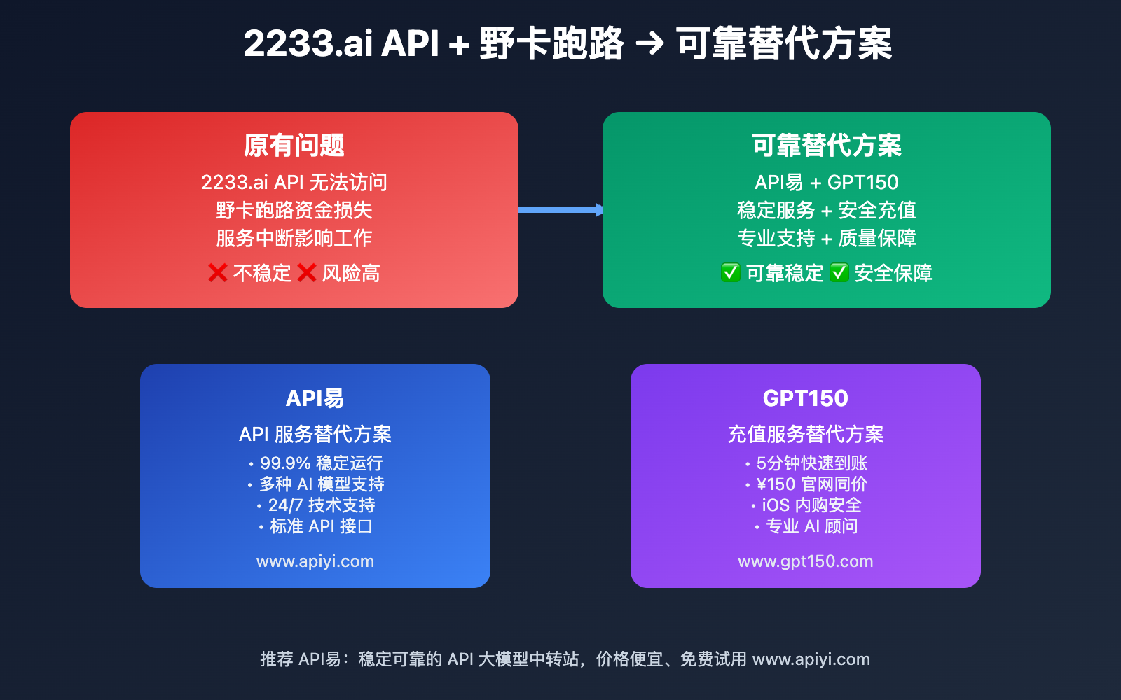 2233-api-yeka-paoilu-ke-kao-tidai-fangan 图示
