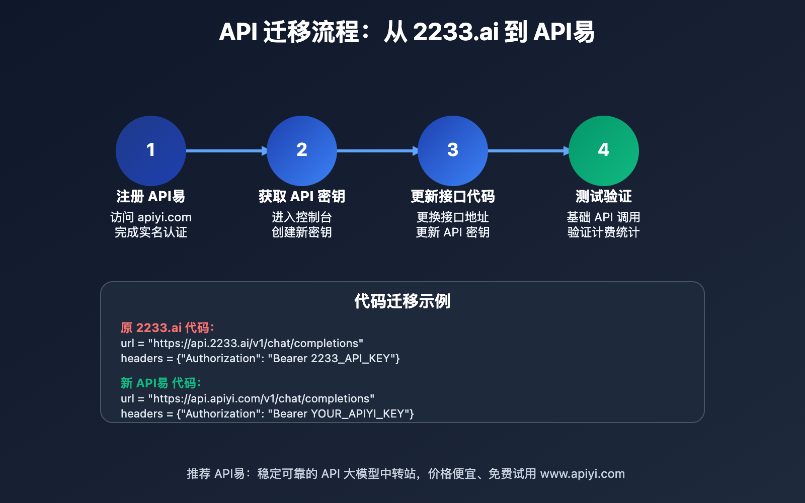 2233-api-yeka-paoilu-ke-kao-tidai-fangan 图示