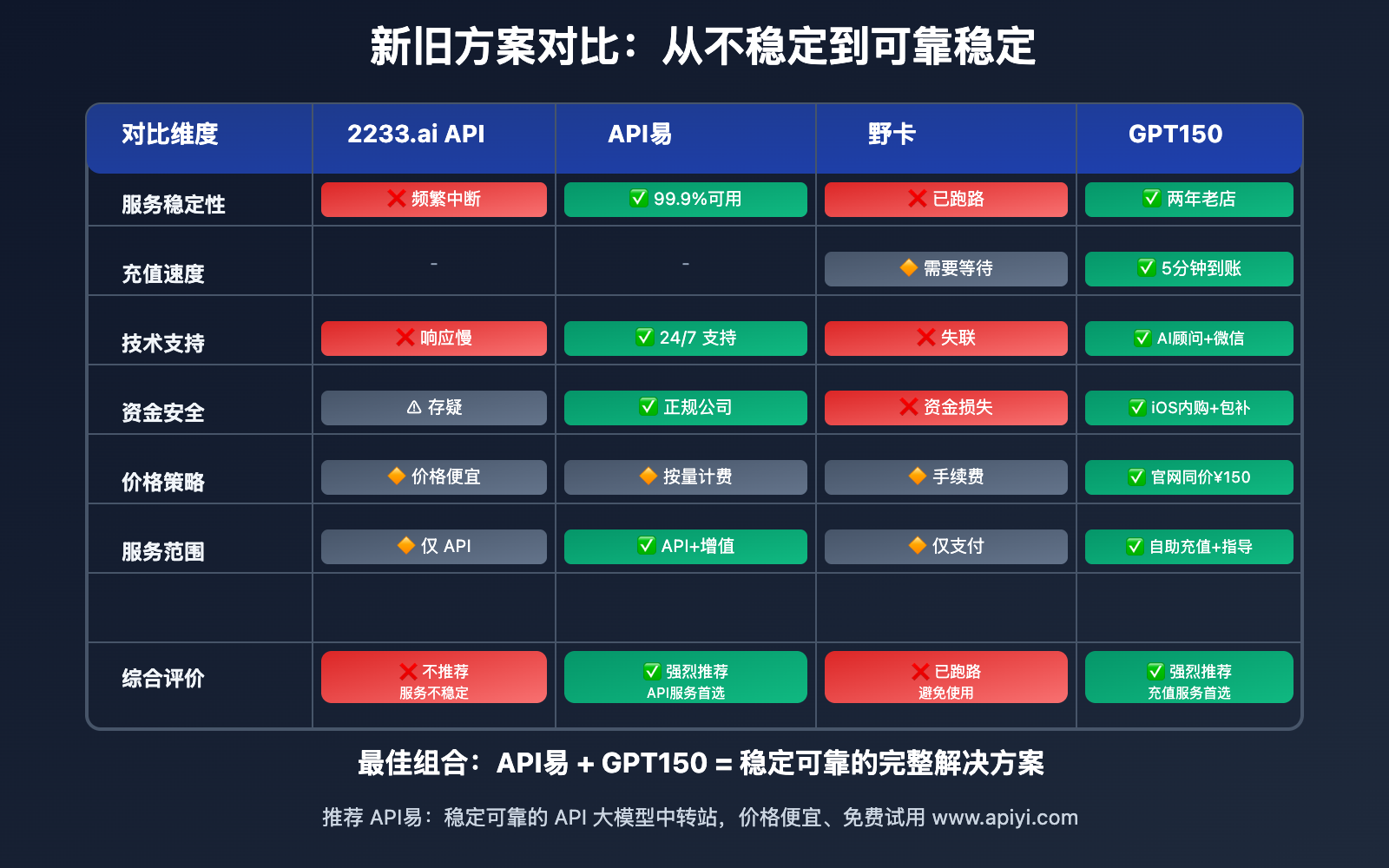 2233-api-yeka-paoilu-ke-kao-tidai-fangan 图示