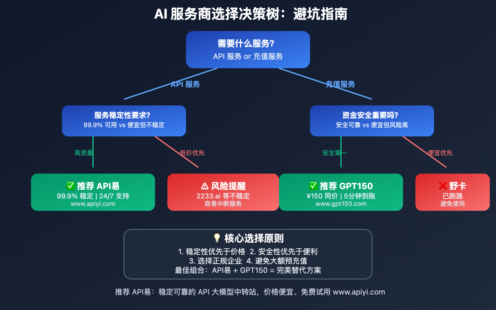 2233-api-yeka-paoilu-ke-kao-tidai-fangan 图示