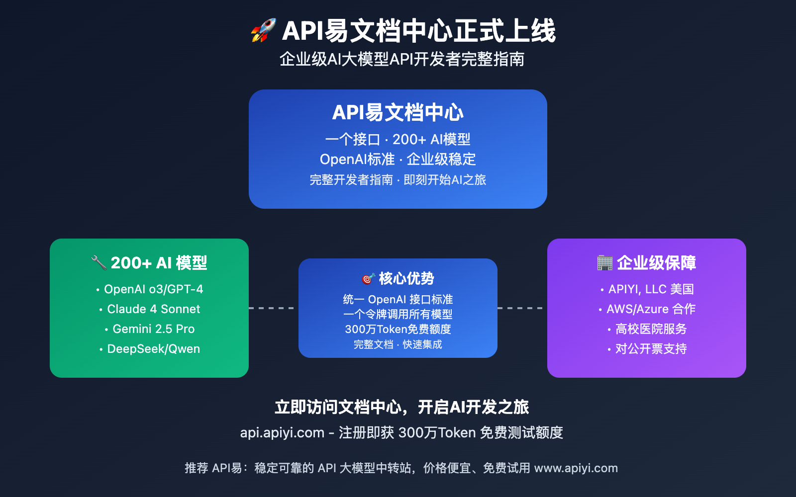 apiyi-wentuozhongxin-shangxian-kaifazhe-zhinan 图示