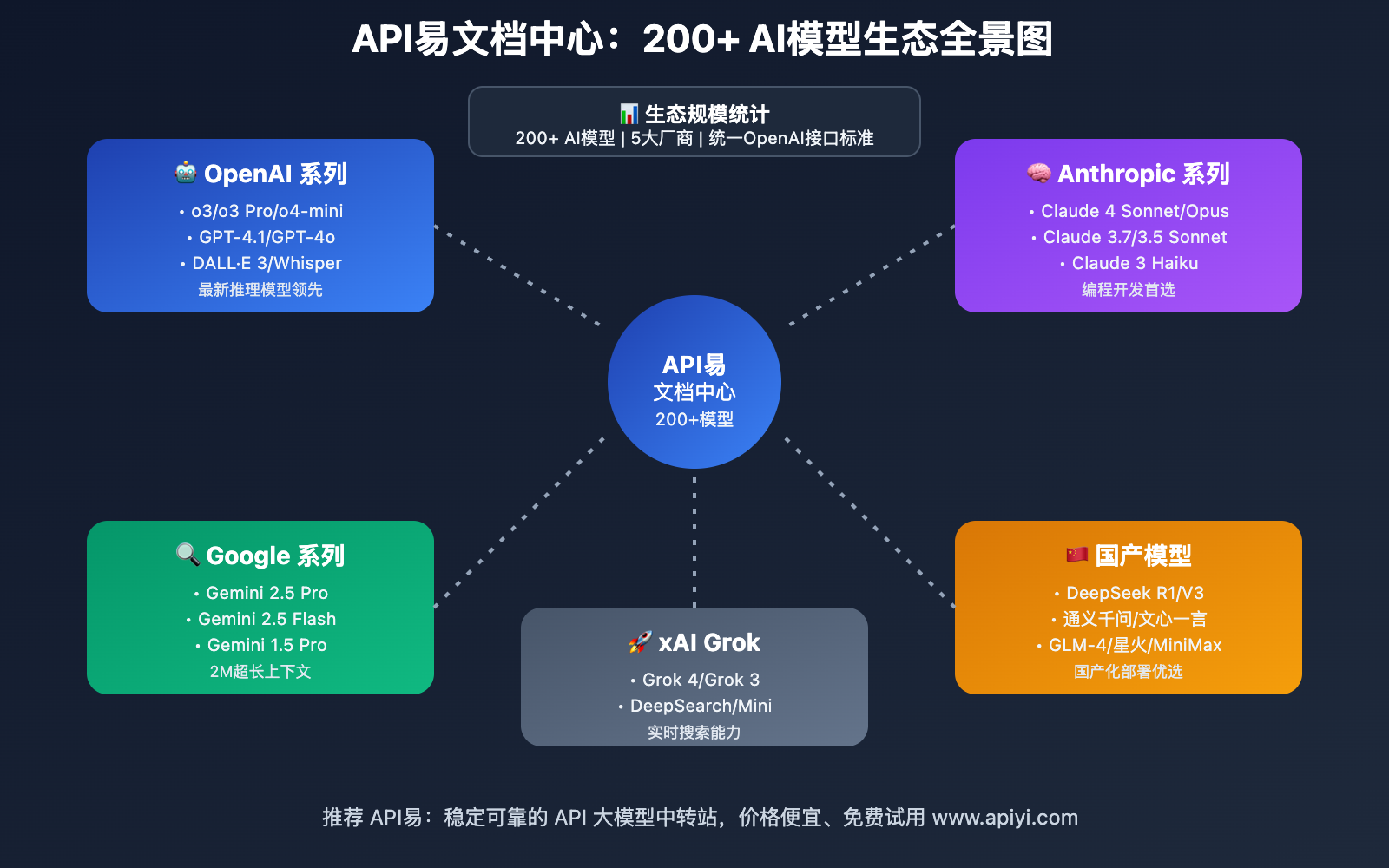 apiyi-wentuozhongxin-shangxian-kaifazhe-zhinan 图示
