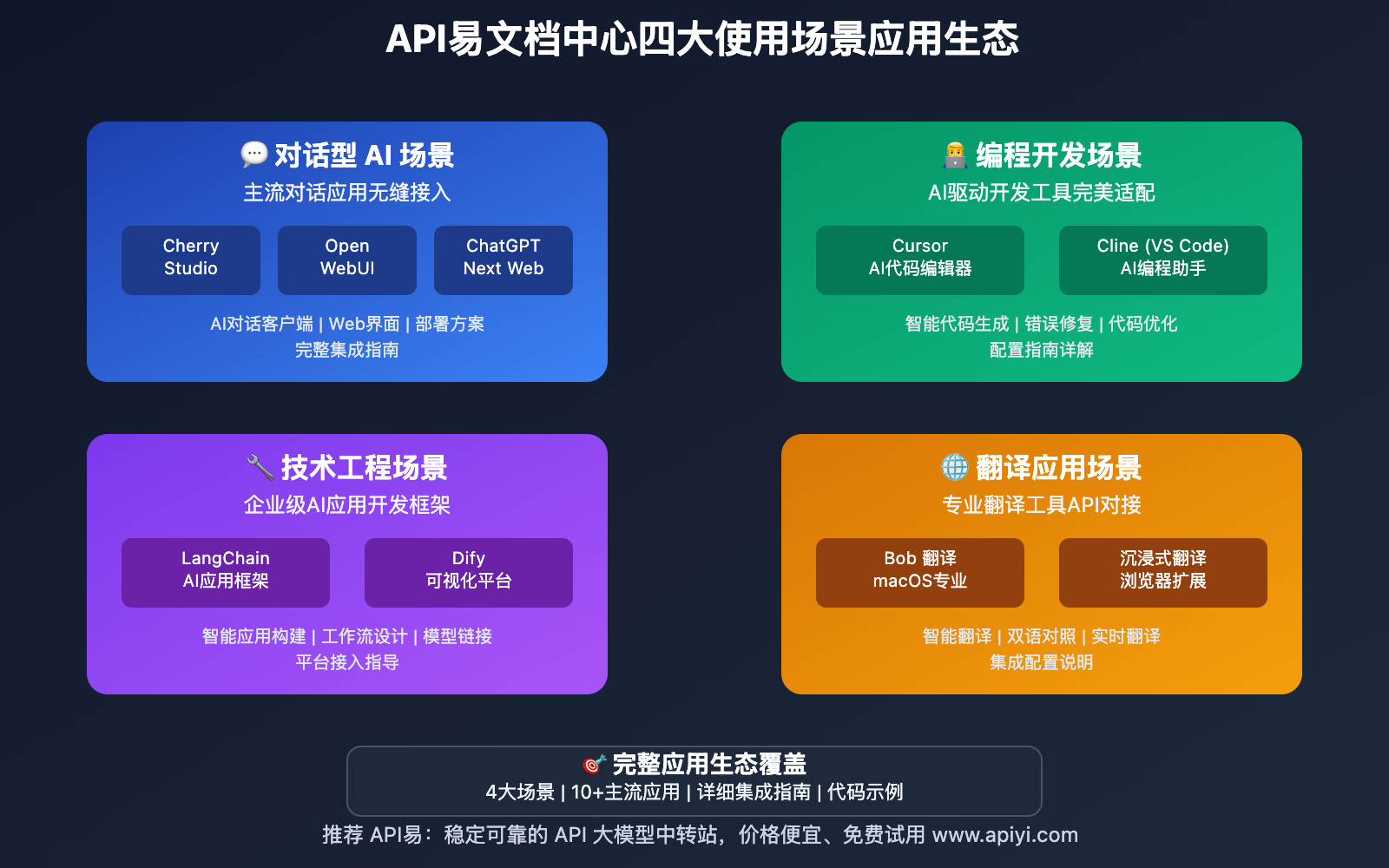 apiyi-wentuozhongxin-shangxian-kaifazhe-zhinan 图示