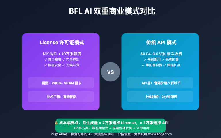 bfl ai license pricing model analysis image 0 图示
