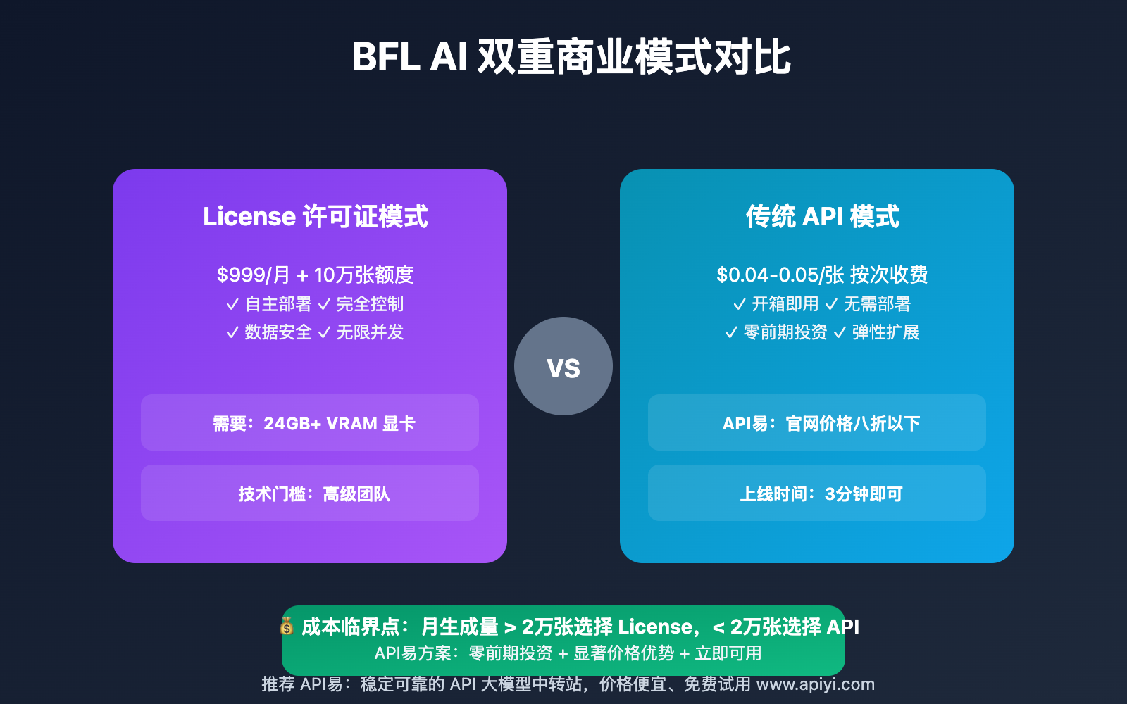 bfl-ai-license-pricing-model-analysis 图示