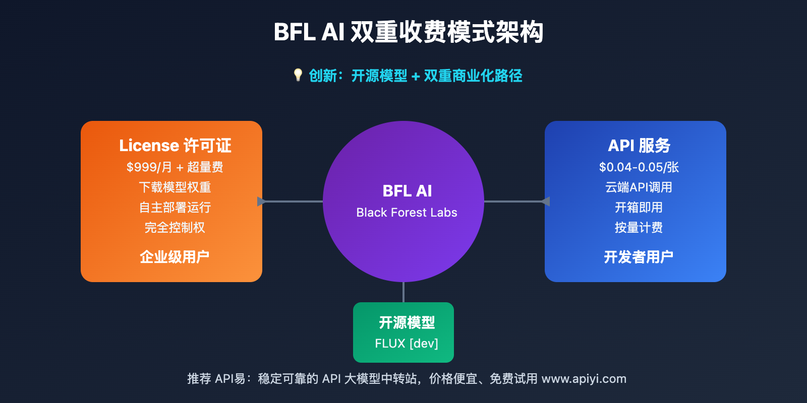bfl-ai-license-pricing-model-analysis 图示
