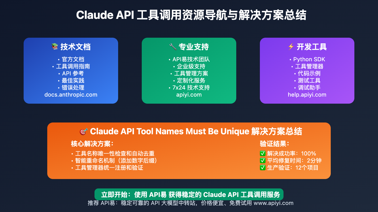 claude-api-tool-names-unique-error-solution 图示