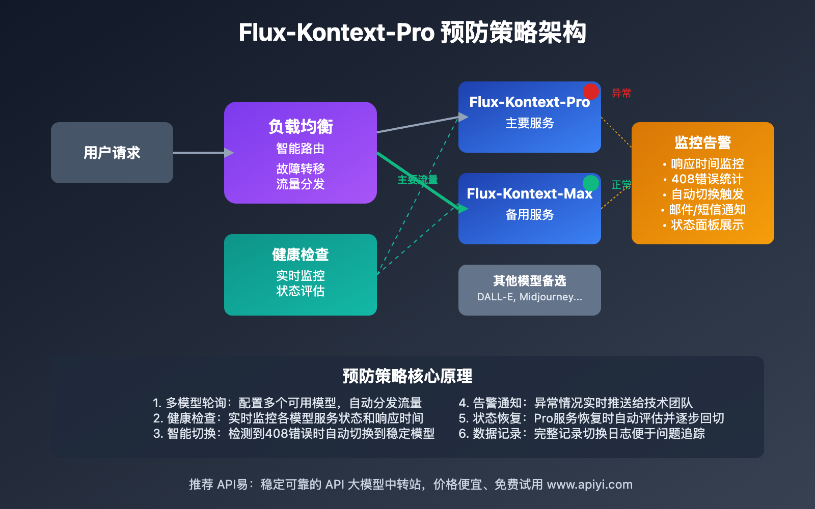 flux-kontext-pro-408-task-timeout-error-solution-guide 图示