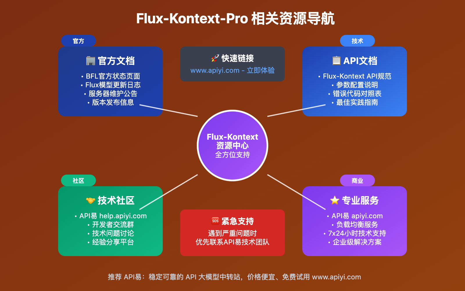 flux-kontext-pro-408-task-timeout-error-solution-guide 图示