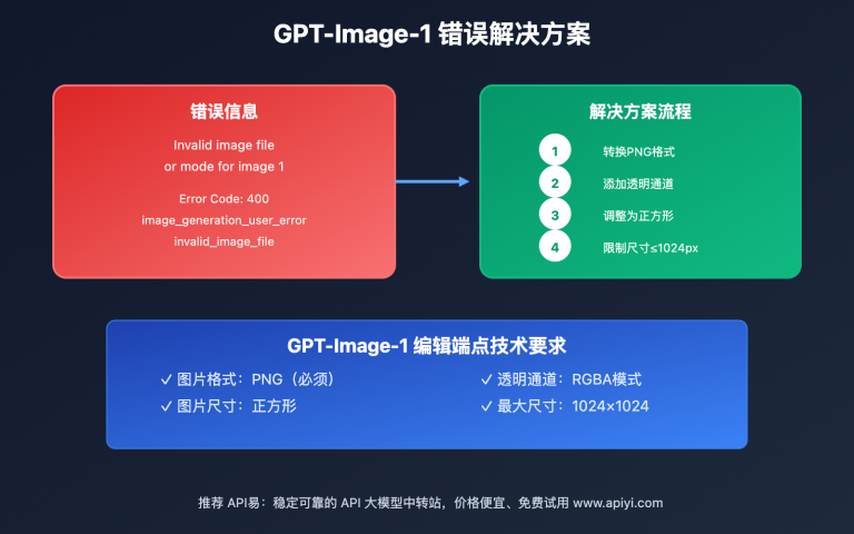 gpt image 1 invalid image file error solution image 0 图示