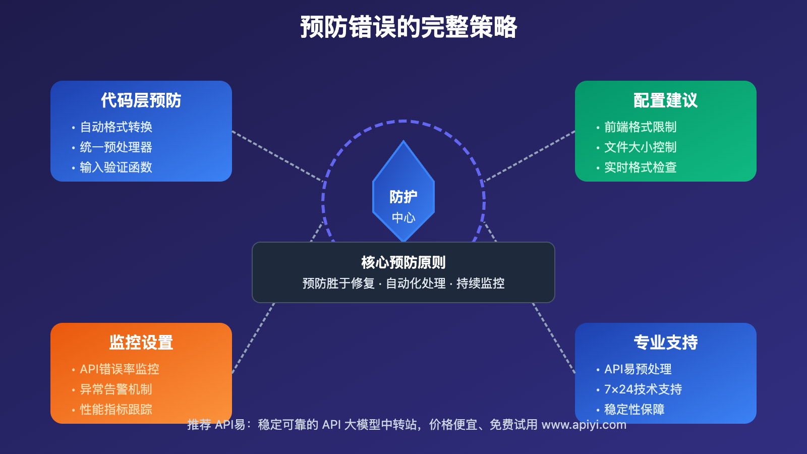 gpt-image-1-invalid-image-file-error-solution 图示