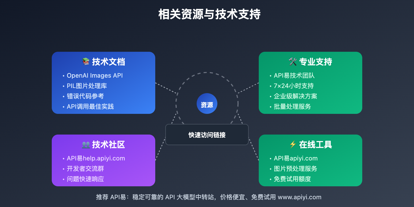 gpt-image-1-invalid-image-file-error-solution 图示