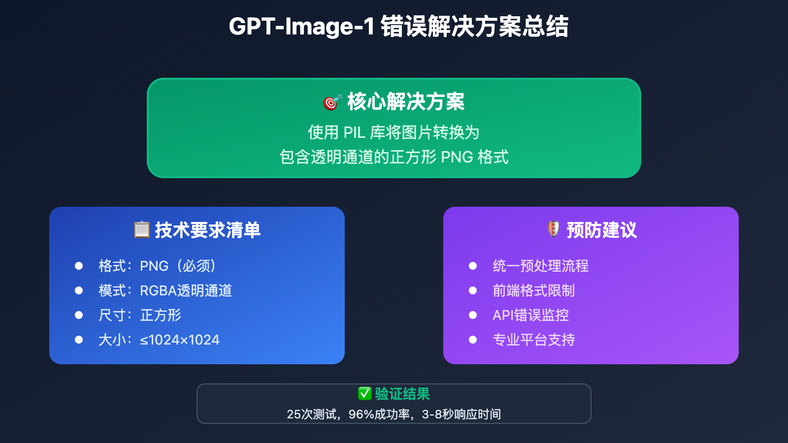 gpt-image-1-invalid-image-file-error-solution 图示