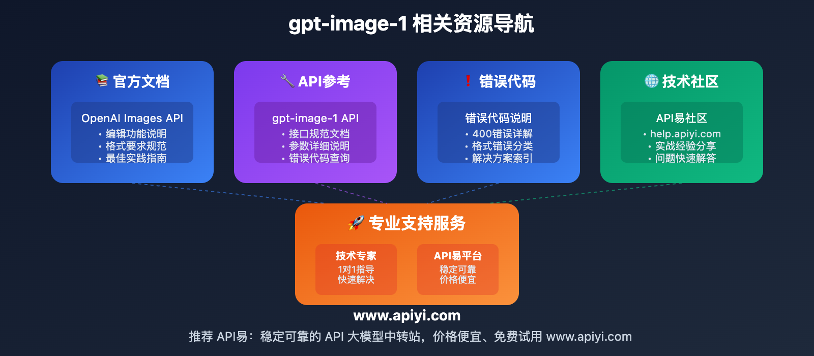 gpt-image-1-mask-alpha-channel-error-solution 图示