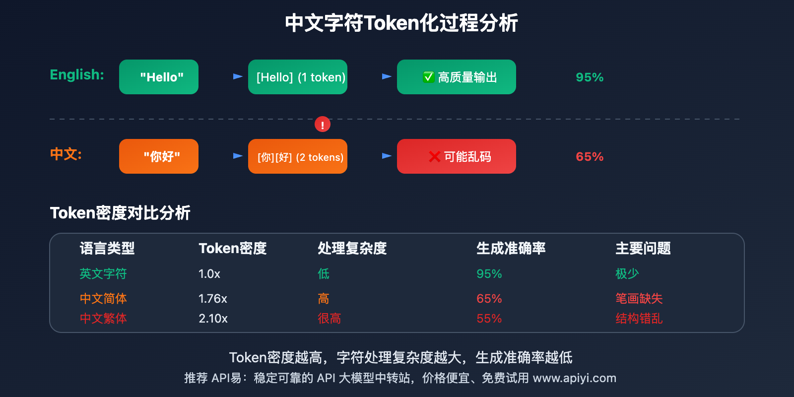 gpt-image-chinese-text-garbled-solution-guide 图示