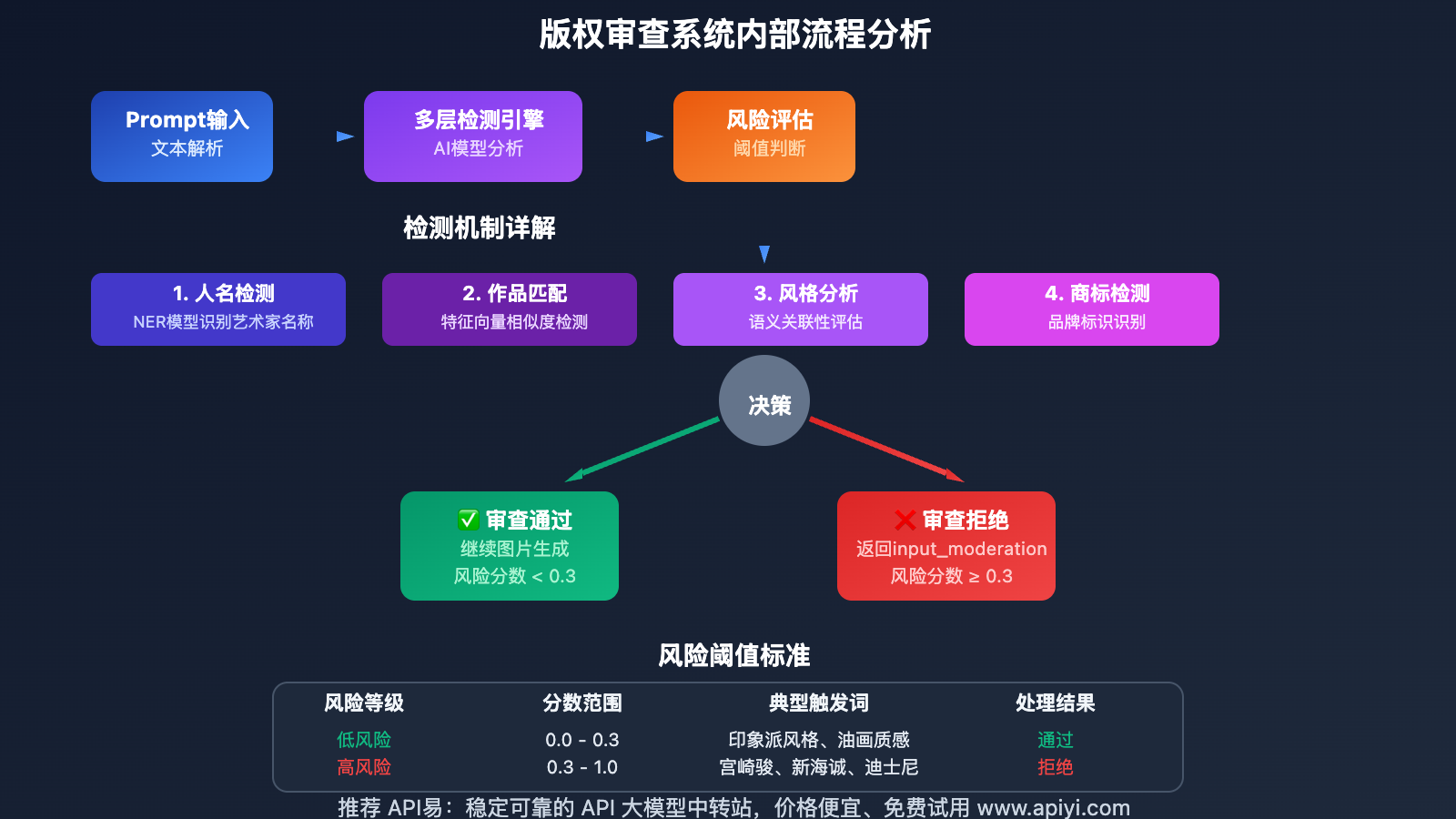 gpt-image-copyright-moderation-guide 图示