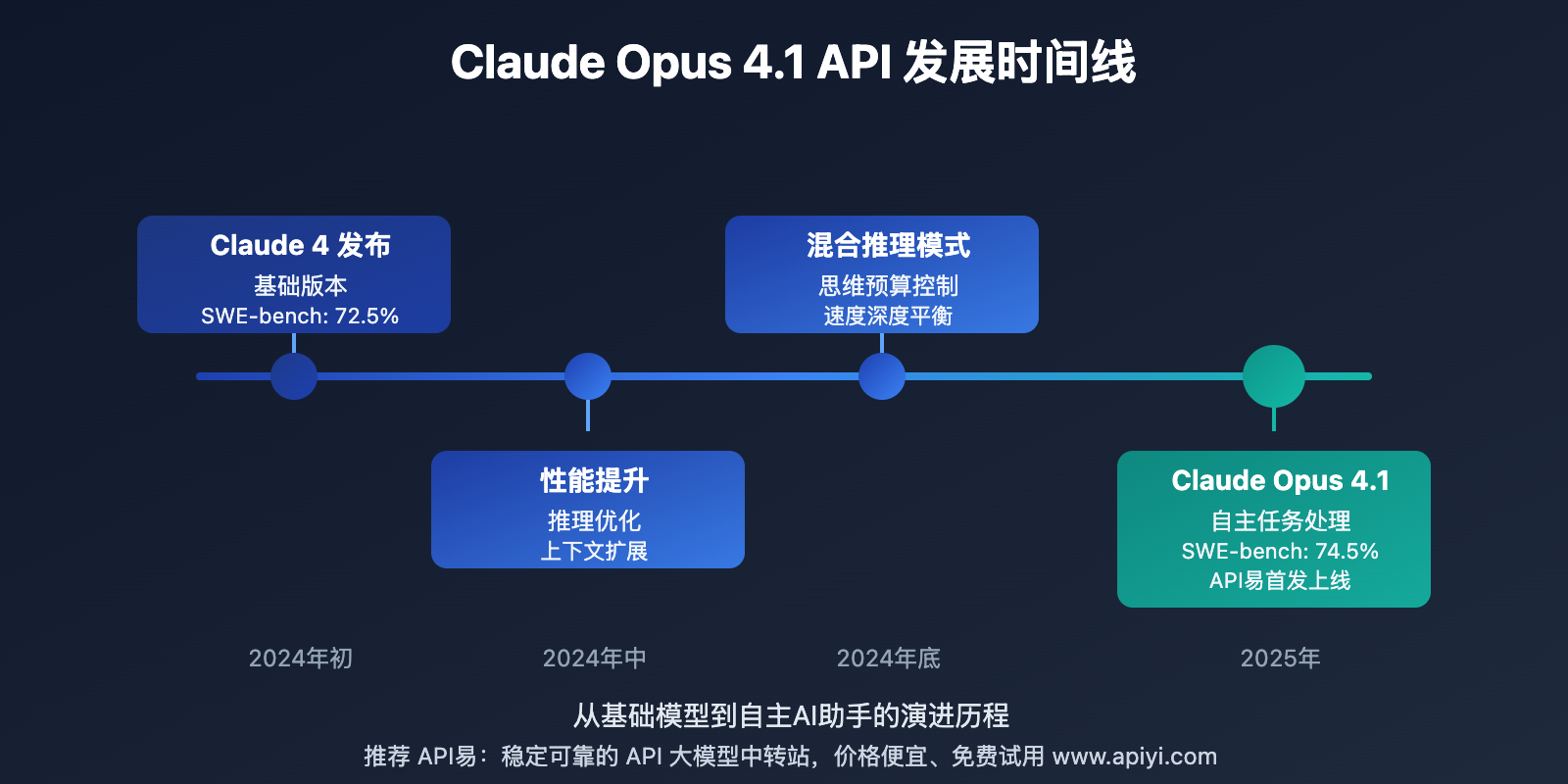 claude-opus-4-1-api-comprehensive-guide 图示
