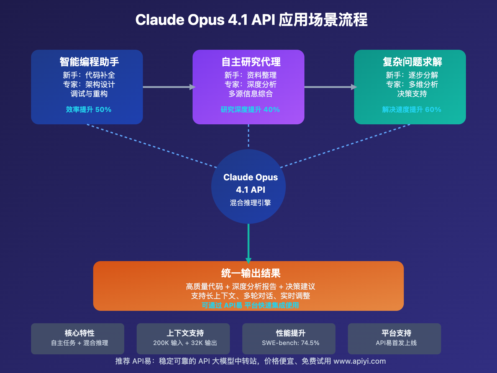 claude-opus-4-1-api-comprehensive-guide 图示