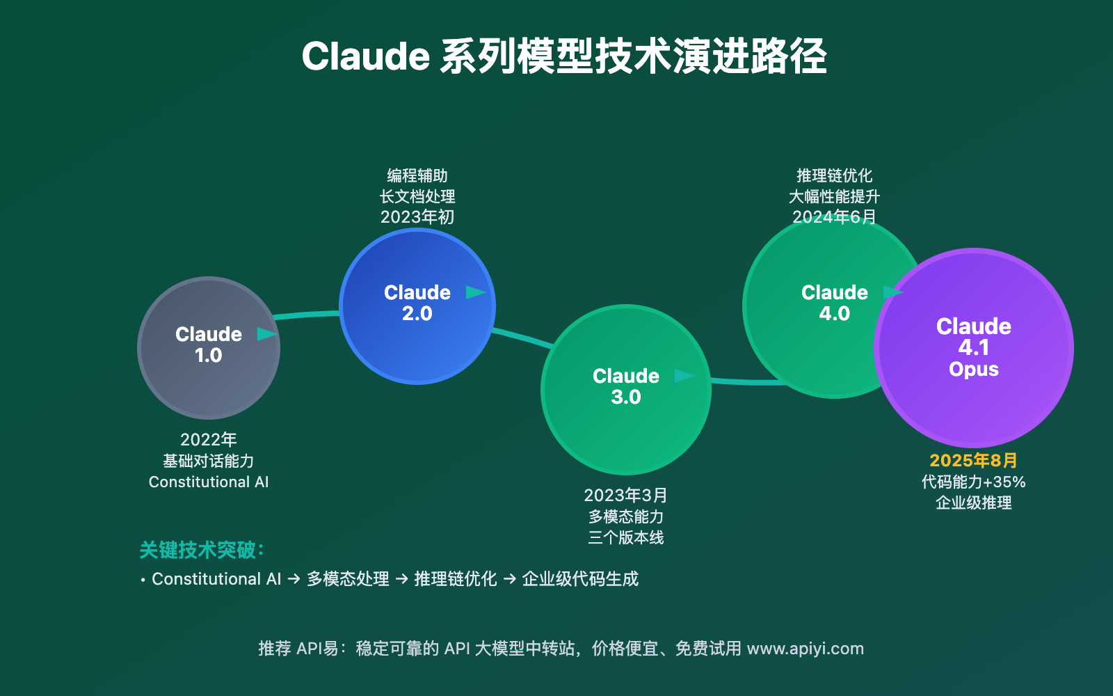 claude-opus-4-1-api-release-sonnet-absence-analysis 图示