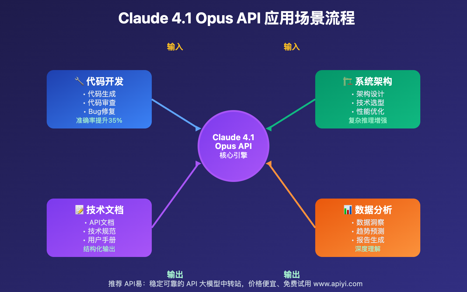claude-opus-4-1-api-release-sonnet-absence-analysis 图示