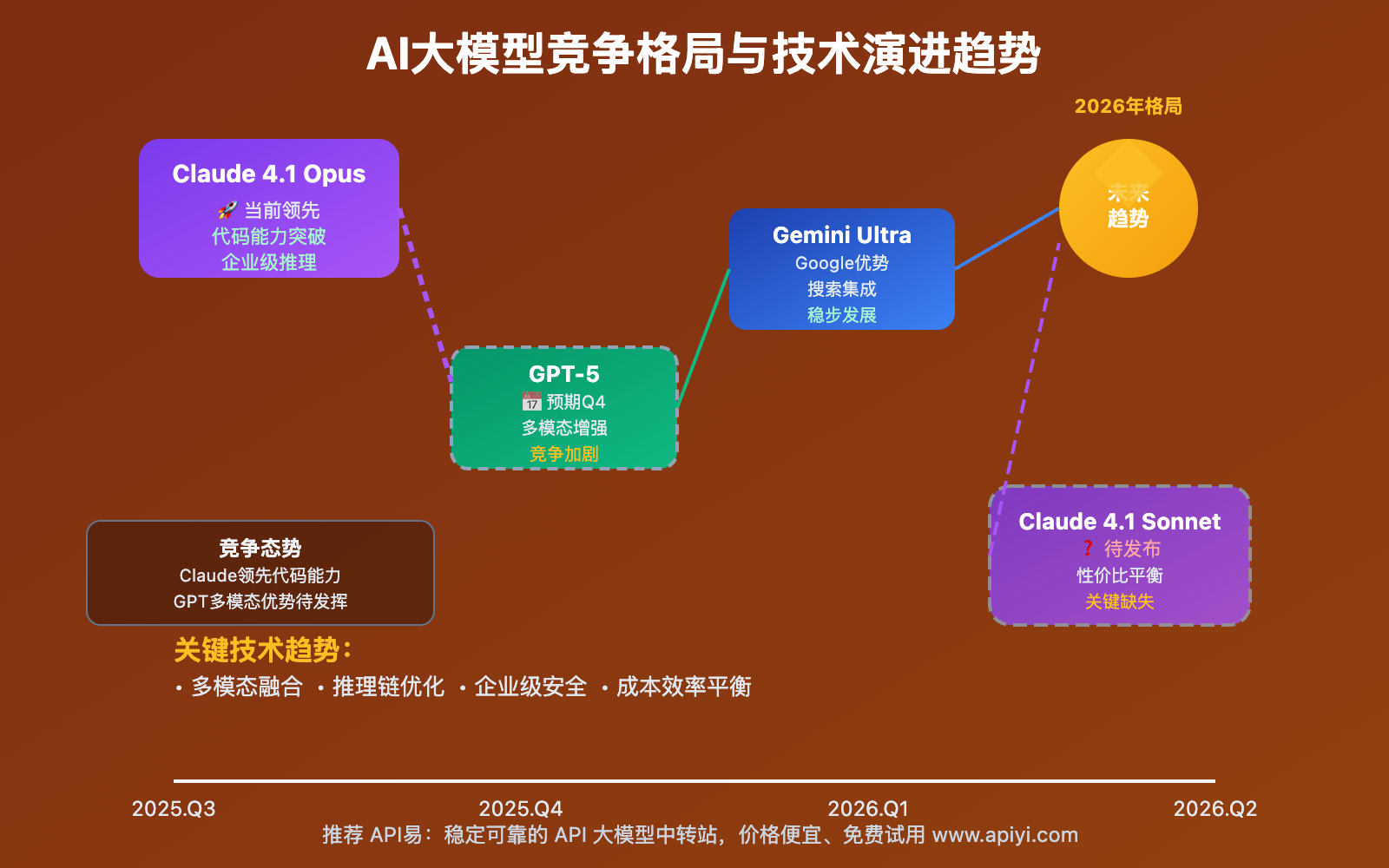 claude-opus-4-1-api-release-sonnet-absence-analysis 图示