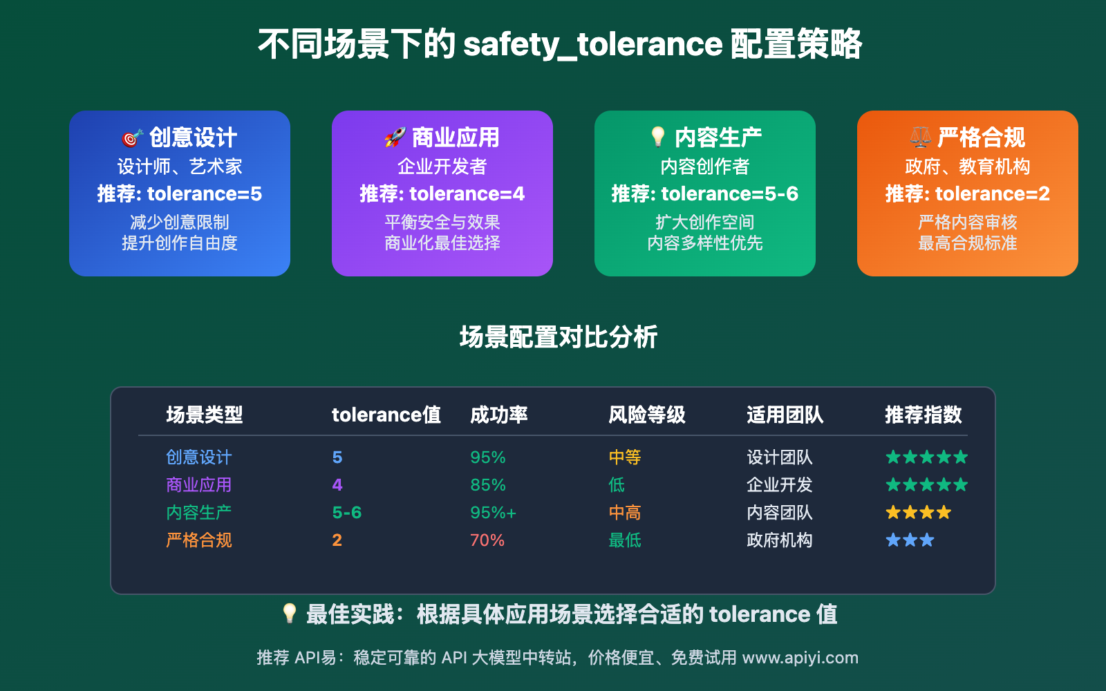 flux-api-422-safety-filter-solution-guide 图示