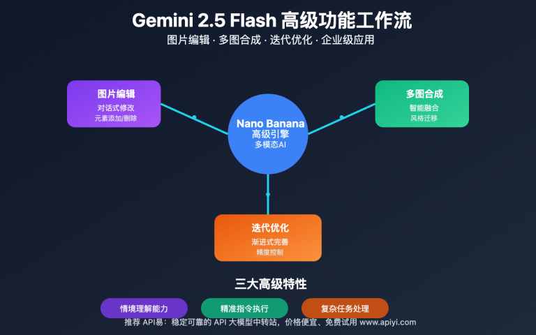 gemini 2 5 flash advanced features tutorial image 0 图示