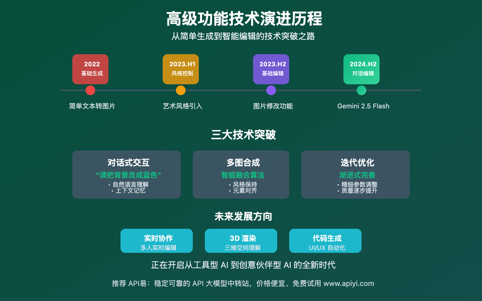 gemini-2-5-flash-advanced-features-tutorial 图示
