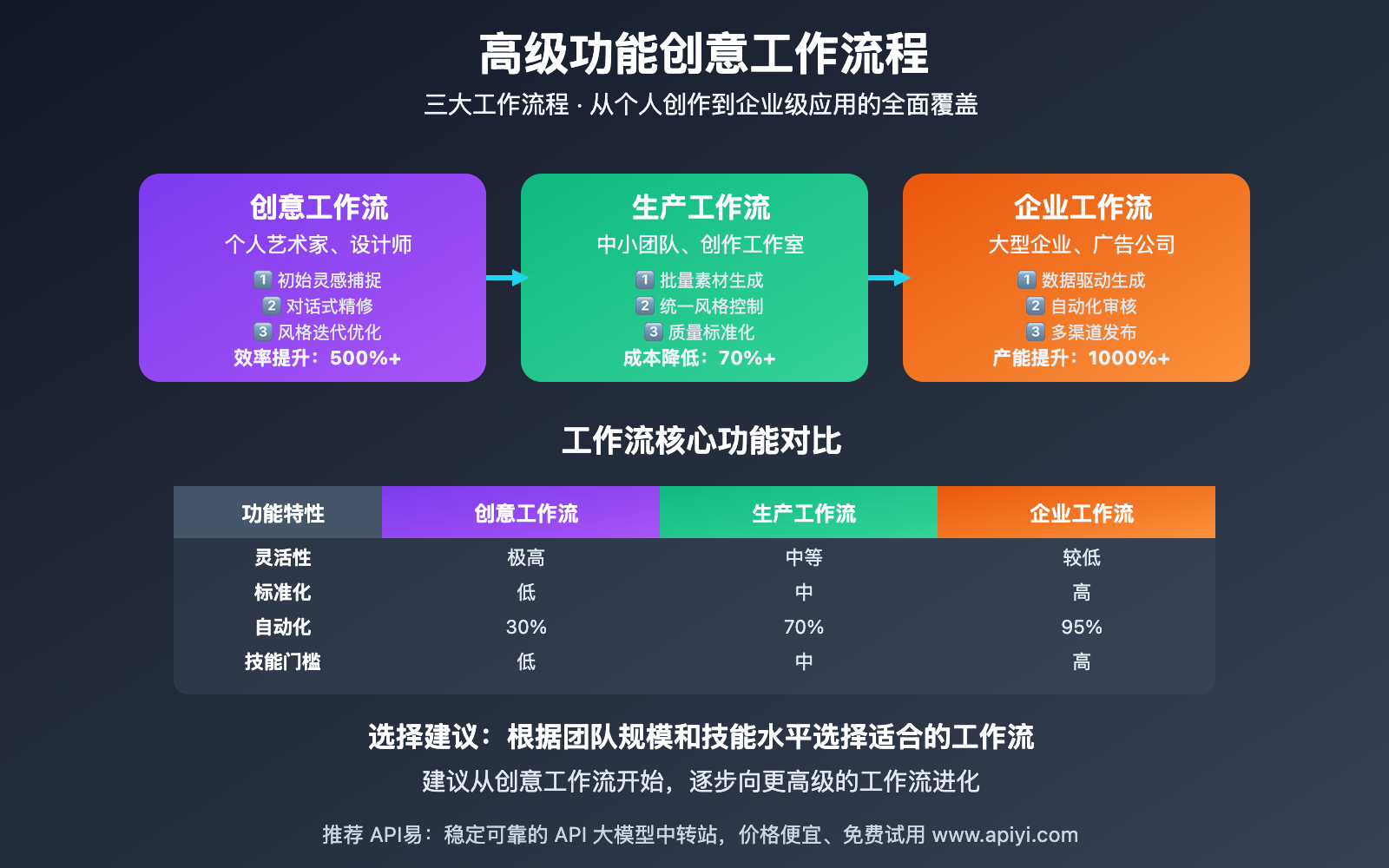 gemini-2-5-flash-advanced-features-tutorial 图示