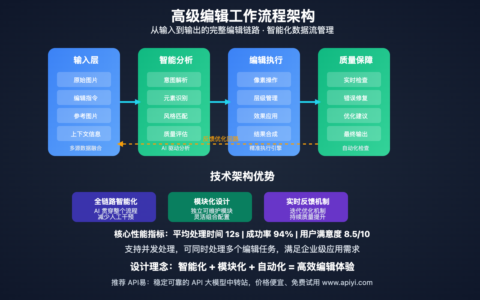 gemini-2-5-flash-advanced-features-tutorial 图示