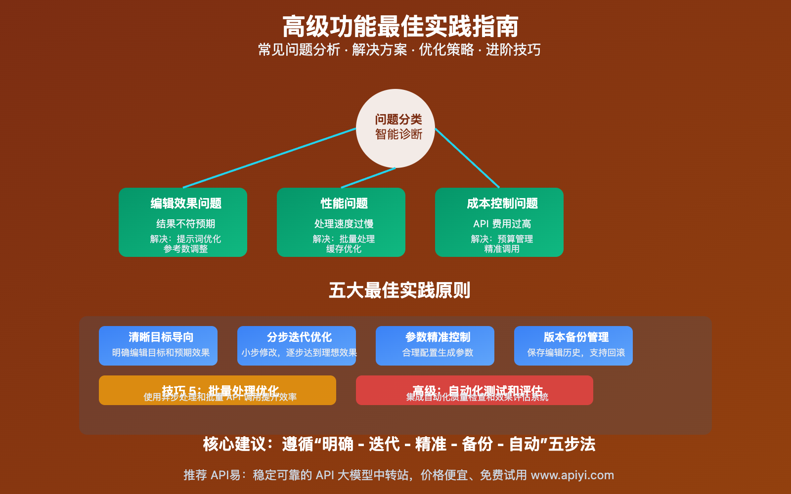 gemini-2-5-flash-advanced-features-tutorial 图示