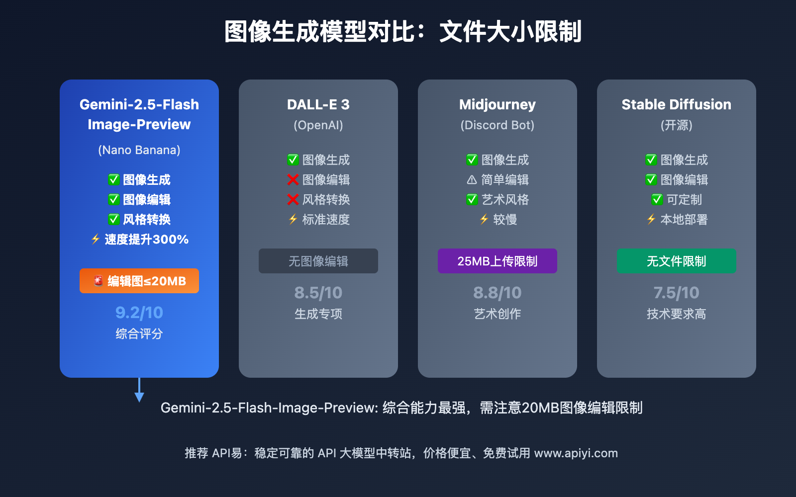 gemini-2-5-flash-image-preview-nano-banana-guide 图示