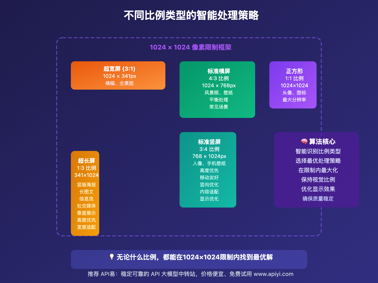 gemini-2-5-flash-image-preview-resolution-rules-analysis 图示