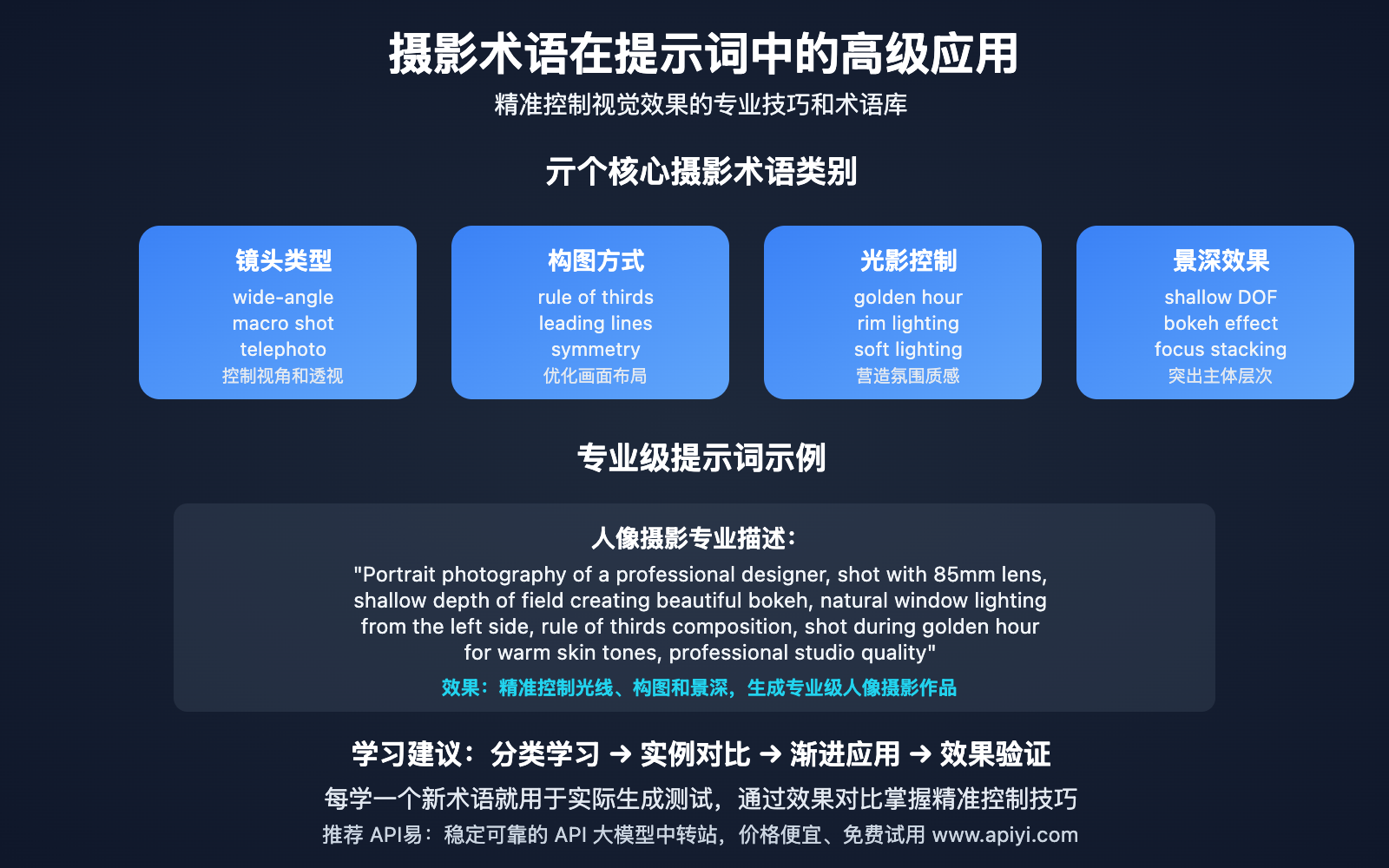 gemini-2-5-flash-prompt-optimization-guide 图示