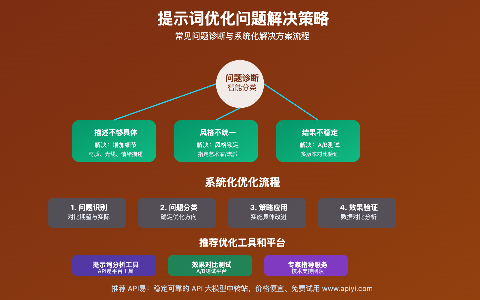 gemini-2-5-flash-prompt-optimization-guide 图示