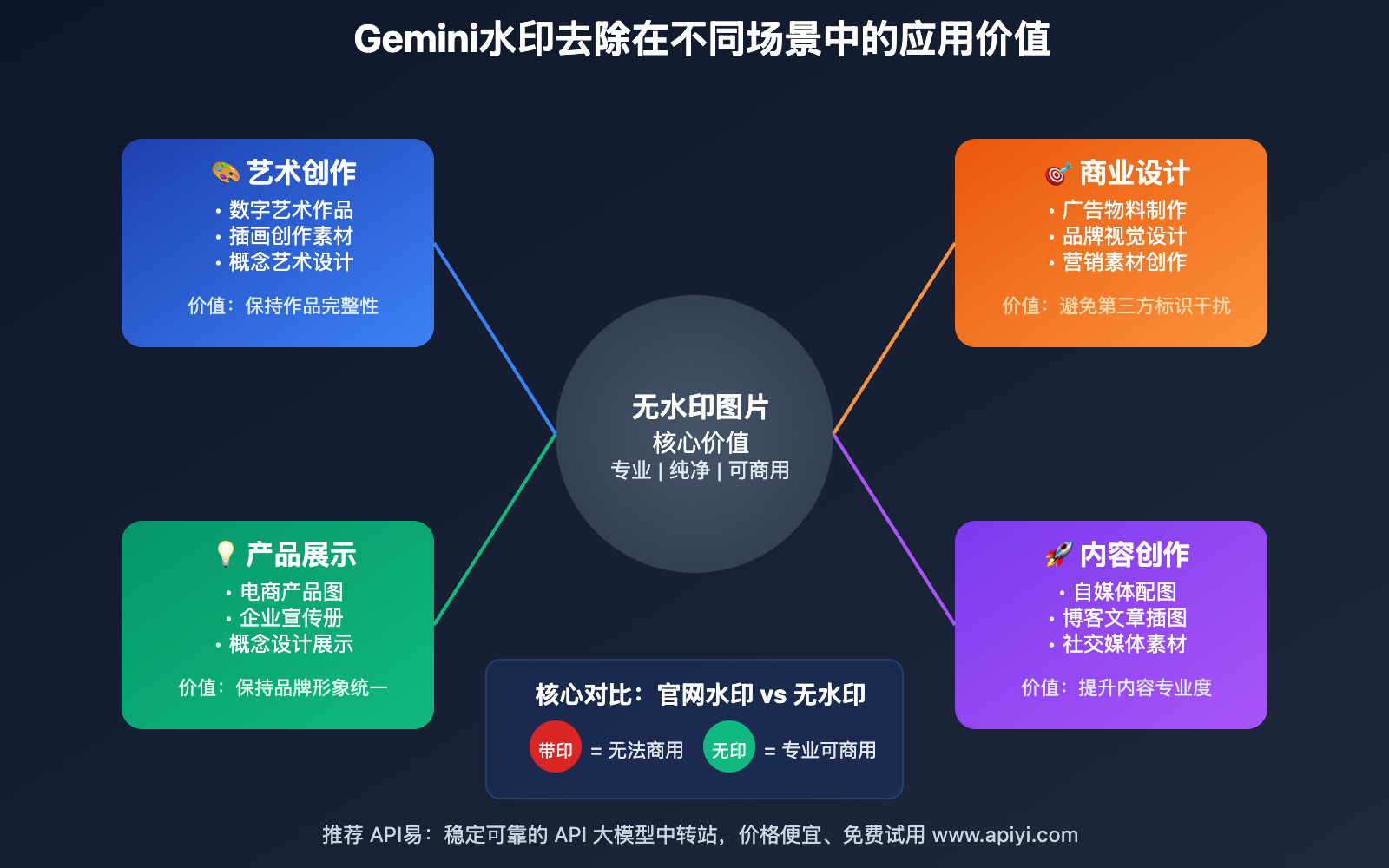 gemini-official-website-image-watermark-removal-guide 图示