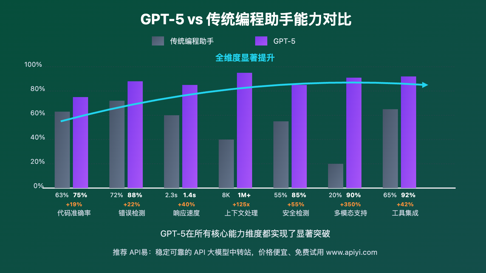 gpt-5-coding-capability-improvements-guide 图示