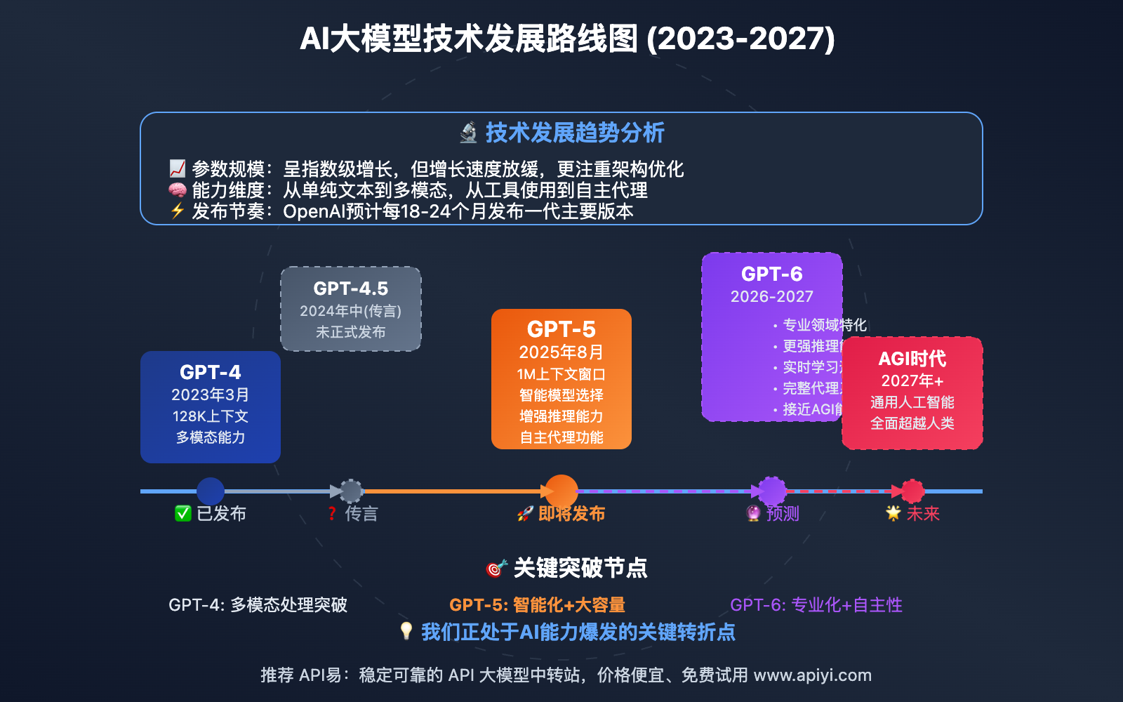 gpt-5-release-news-api-capabilities-preview-guide 图示