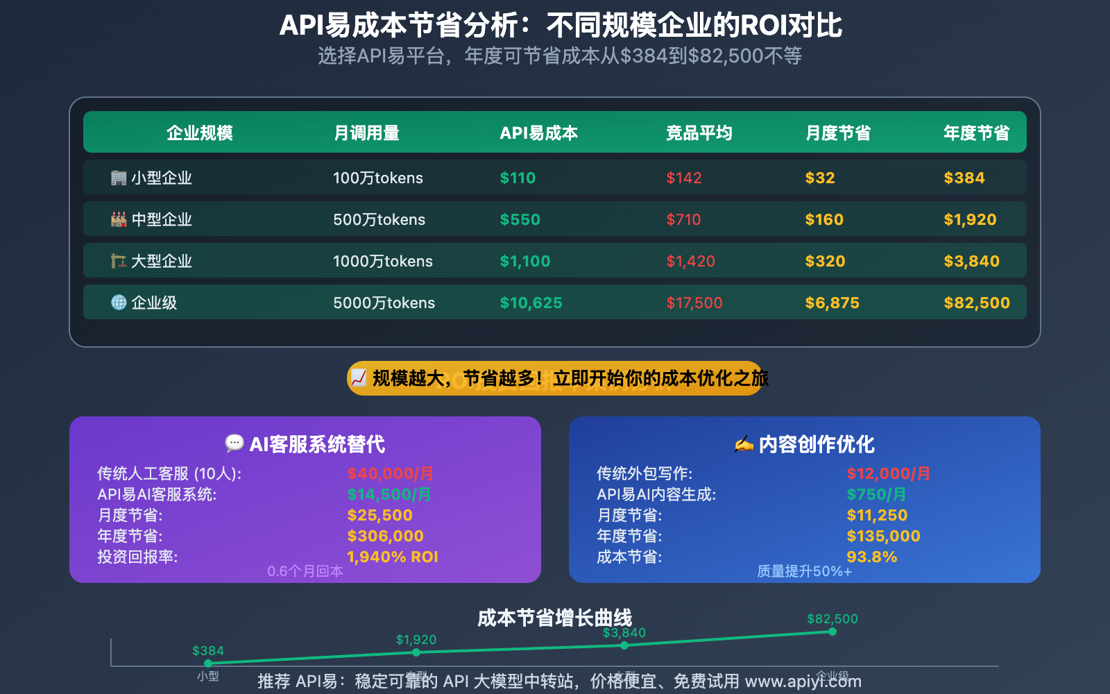 gpt-oss-120b-20b-pricing-free-trial-apiyi-guide 图示