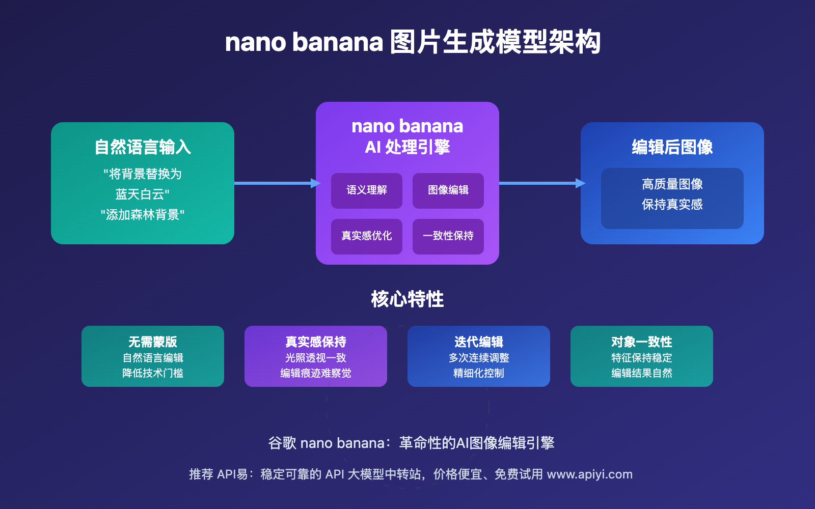nano-banana-ai-image-generation-google-comprehensive-guide 图示