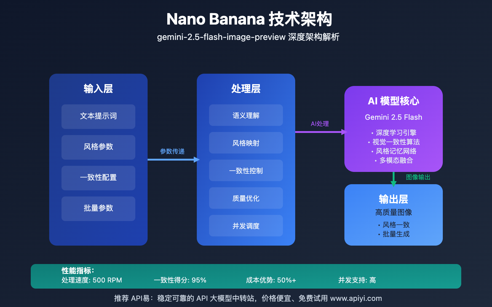 nano-banana-ai-image-generation-google-comprehensive-guide 图示
