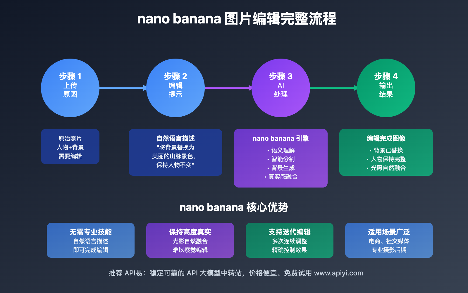 nano-banana-ai-image-generation-google-comprehensive-guide 图示