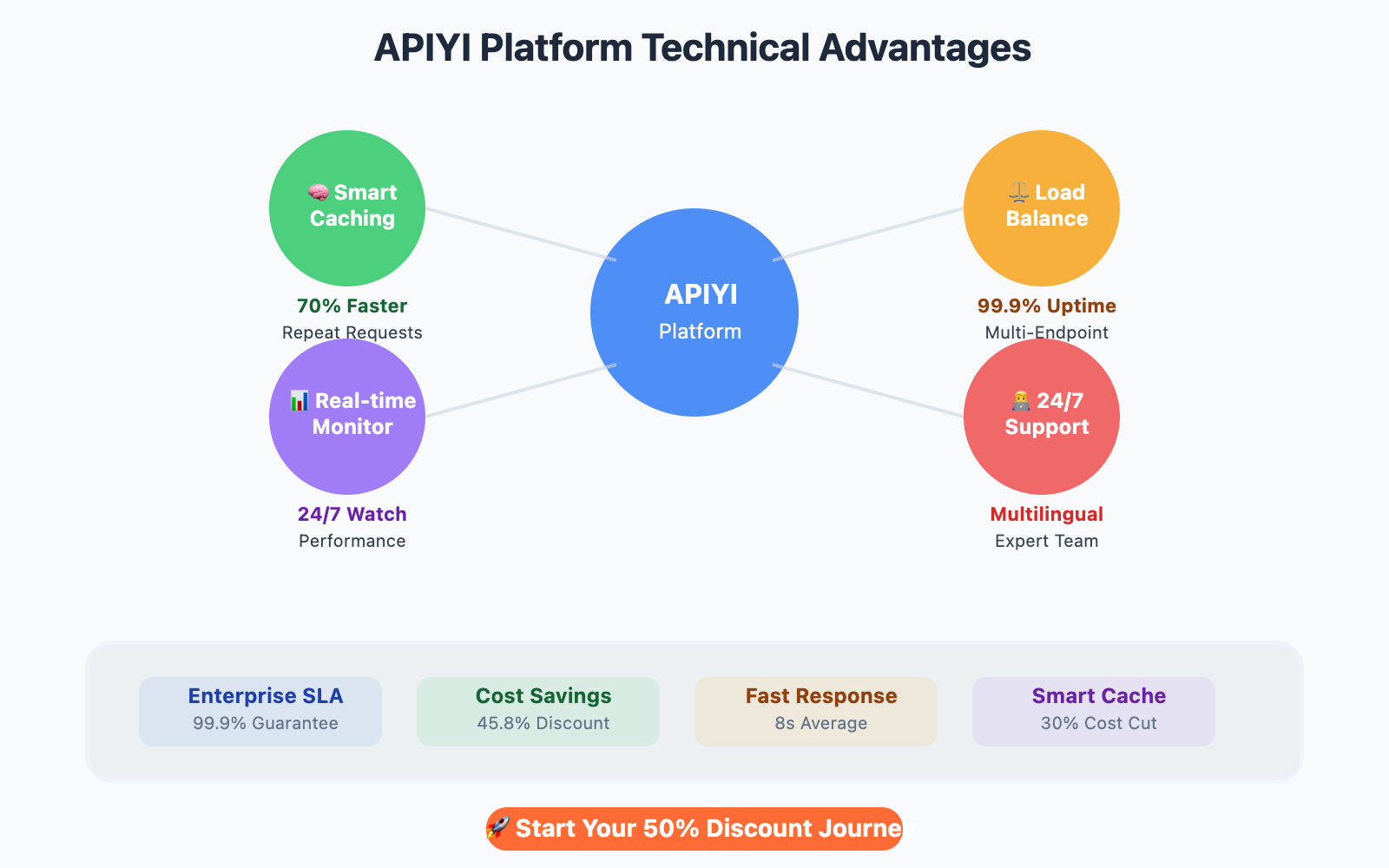nano-banana-api-50-percent-discount-apiyi-latest-guide-en 图示