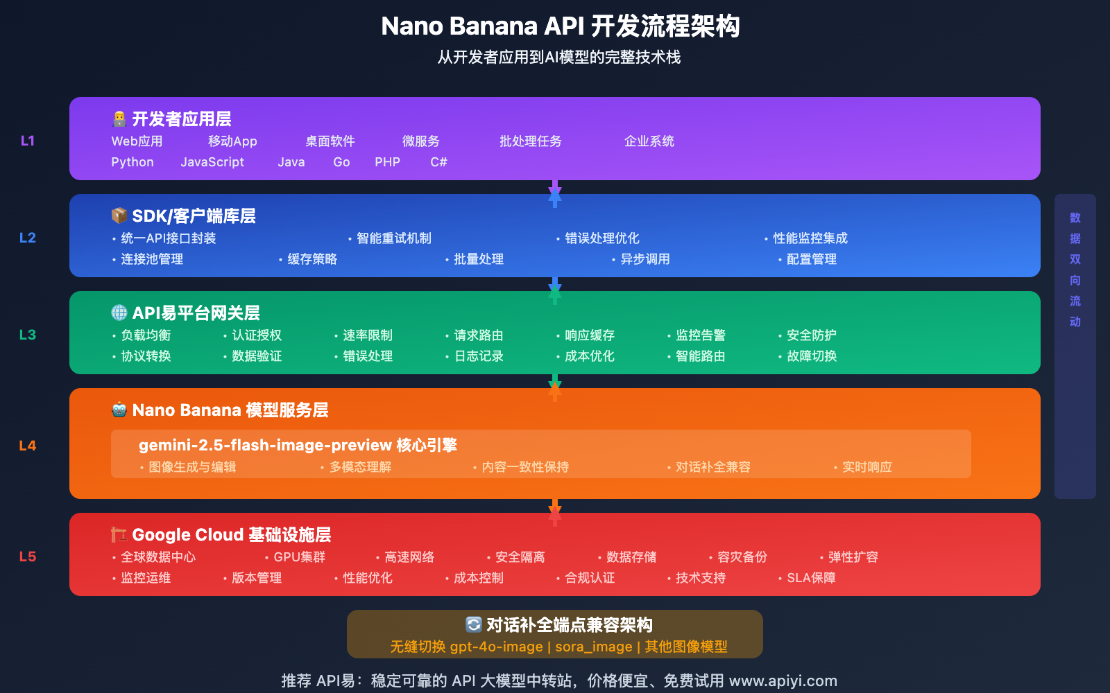 nano-banana-api-documentation-development-guide 图示