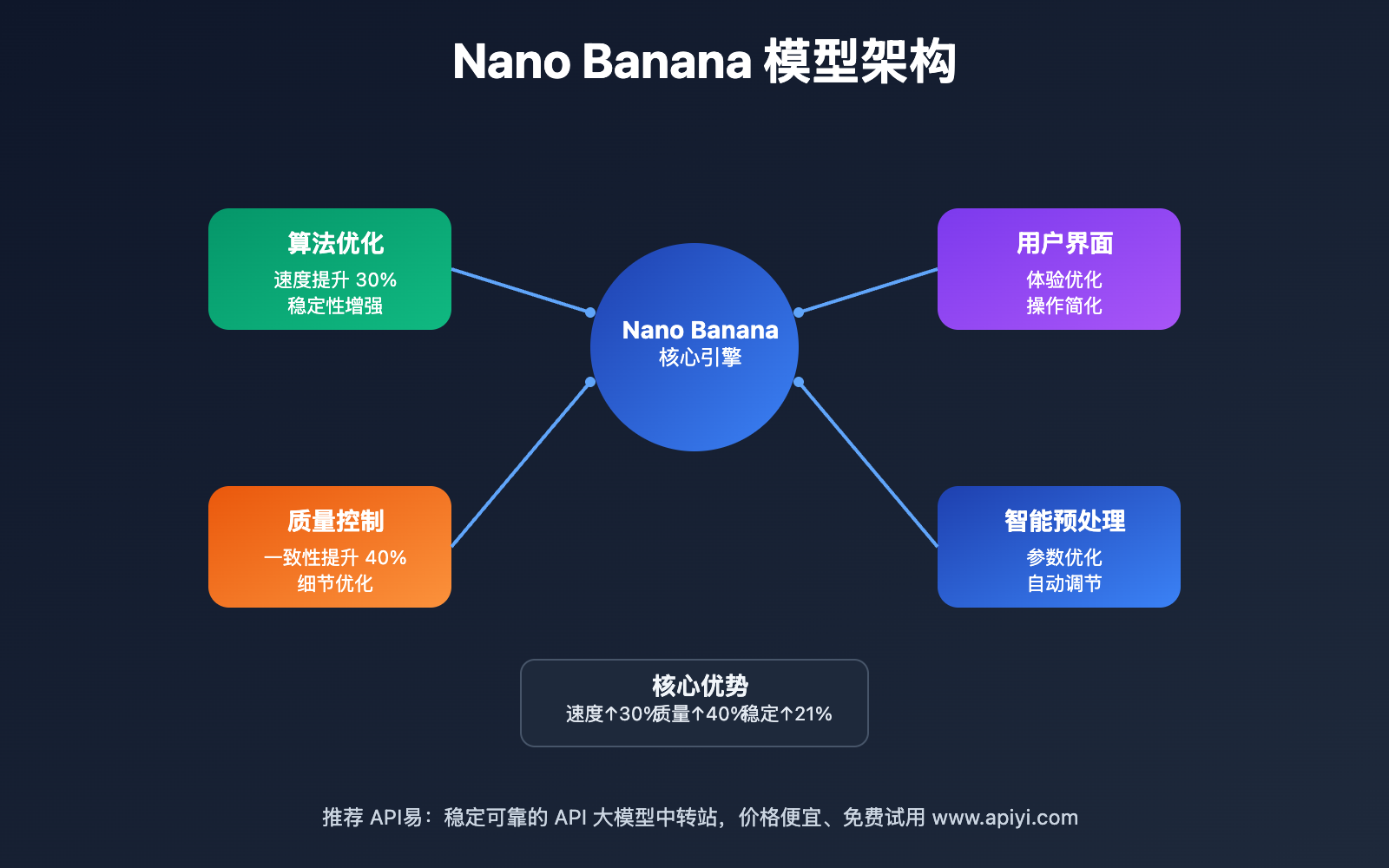 nano-banana-model-ai-image-master-update-guide 图示