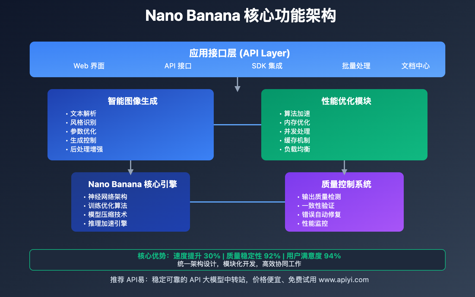 nano-banana-model-ai-image-master-update-guide 图示