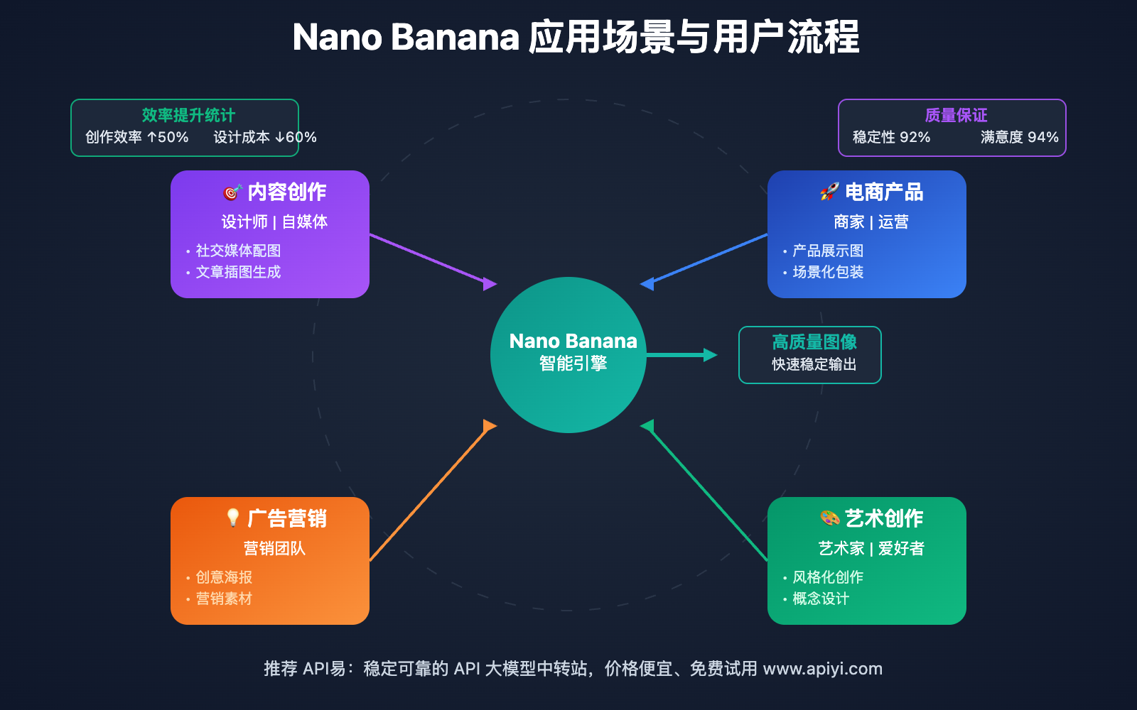 nano-banana-model-ai-image-master-update-guide 图示